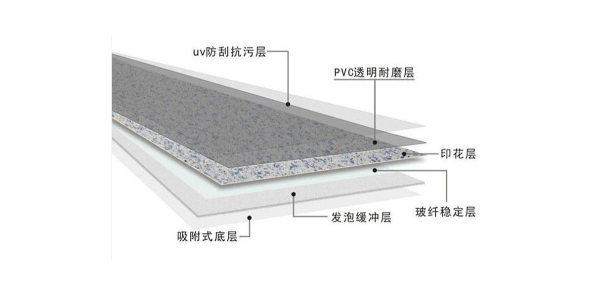 【干貨分享】影響PVC塑膠地板的價格因素有哪些？