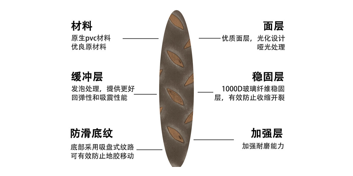 動(dòng)感單車配上鋼板紋PVC片材地板，讓健身愛(ài)好者激情澎湃